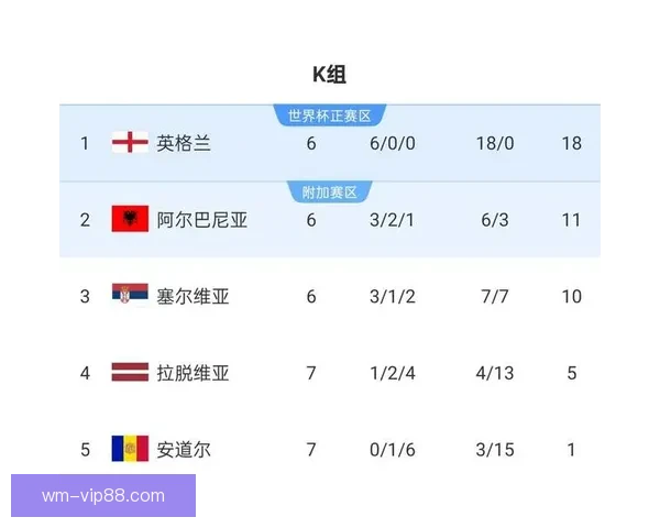 围绕二零二六世界杯淘汰赛赛程解析强队对决晋级路线与冠军悬念