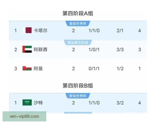 美加墨世界杯竞猜赔率分析与预测：谁将成为胜者的热门选项