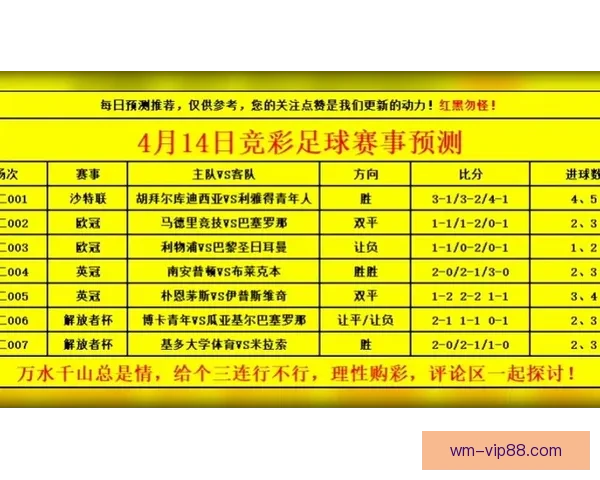 世界杯足球赛事精彩预测与精准竞猜攻略全解析