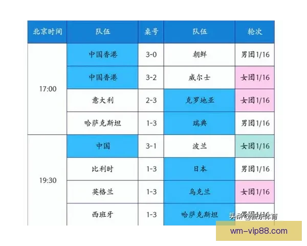 伦敦世乒赛国乒男团对阵澳大利亚完整名单揭晓 伦敦世乒赛国乒男团对阵澳大利亚完整名单揭晓
